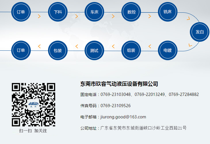 玖容工藝流程 玖容工藝流程