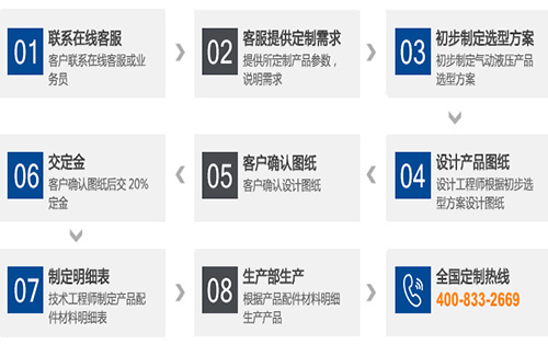 氣液增壓式壓鉚機(jī)廠(chǎng)家定制流程