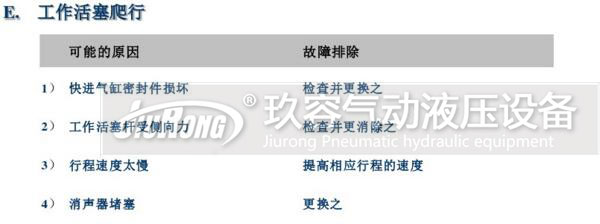 tox氣液增壓缸工作活塞爬行故障原因及排除方法 tox氣液增壓缸工作活塞爬行故障原因及排除方法