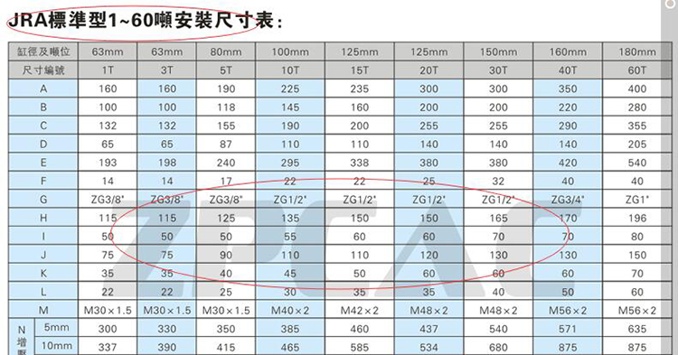 JRA標(biāo)準(zhǔn)型氣液增壓缸參數(shù)表 JRA標(biāo)準(zhǔn)型氣液增壓缸參數(shù)表