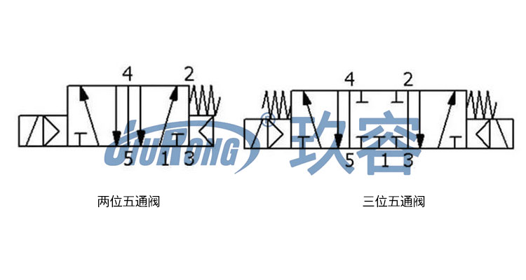 兩位和三位五通電磁閥 兩位和三位五通電磁閥