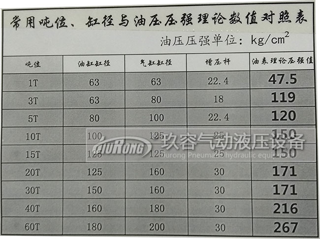 增壓缸工作增加多少壓力與氣源壓力、氣缸半徑、輸入氣源壓力大小、油缸半徑、增壓桿半徑的關(guān)系
