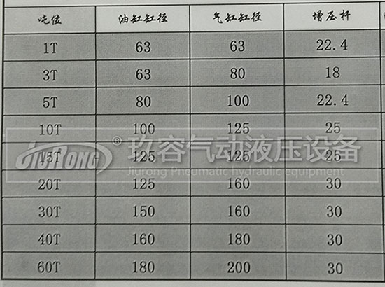 玖容增壓缸廠家的油缸直徑、前桿直徑、氣缸直徑對(duì)照表