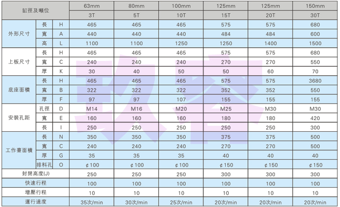 四柱型油氣分離氣液壓力機外形尺寸表 四柱型油氣分離氣液壓力機外形尺寸表