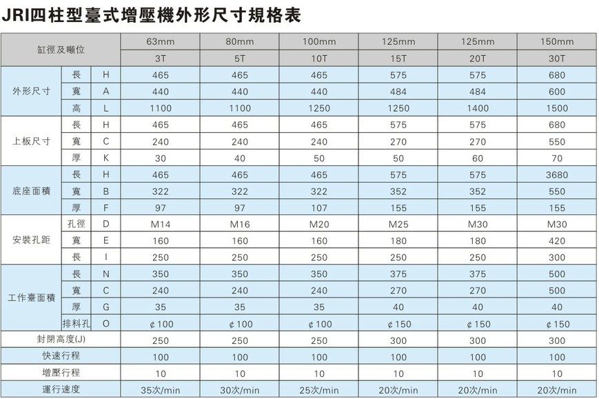 小型四柱氣液增壓機(jī)外形尺寸規(guī)格表 小型四柱氣液增壓機(jī)外形尺寸規(guī)格表