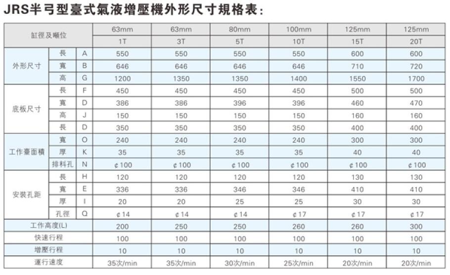 氣液增壓缸壓機(jī)外形尺寸規(guī)格參數(shù)表 氣液增壓缸壓機(jī)外形尺寸規(guī)格參數(shù)表