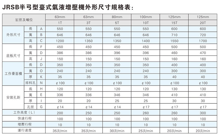 JRSB半弓型氣液增壓機(jī)外形尺寸規(guī)格表 JRSB半弓型氣液增壓機(jī)外形尺寸規(guī)格表