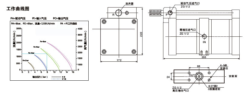 大2倍空氣增壓泵外形尺寸 大2倍空氣增壓泵外形尺寸