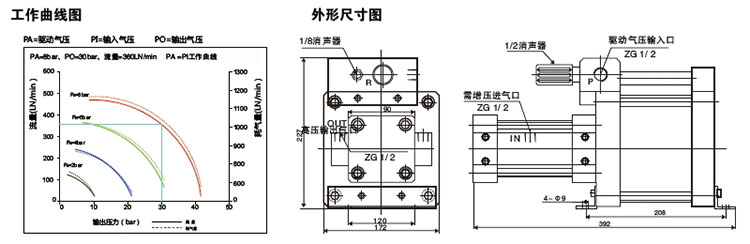 5倍空氣增壓泵外形尺寸 5倍空氣增壓泵外形尺寸
