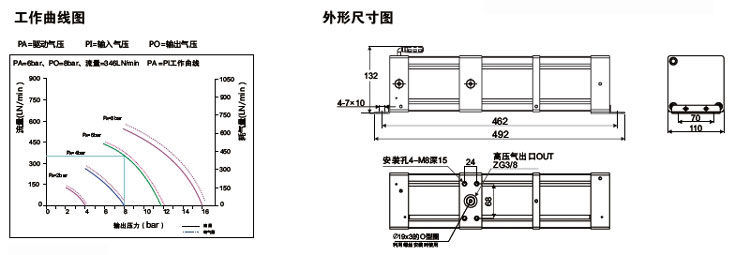 3倍空氣增壓泵外形尺寸 3倍空氣增壓泵外形尺寸