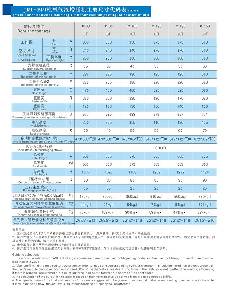 JRIB四柱三板氣液壓力機(jī)外形尺寸規(guī)格表 JRIB四柱三板氣液壓力機(jī)外形尺寸規(guī)格表