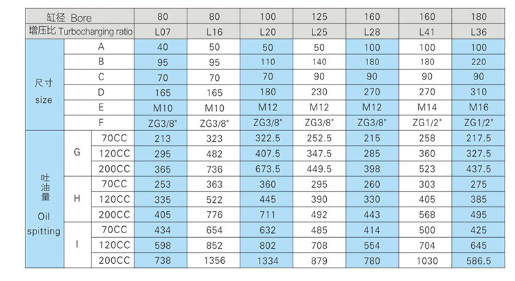 JRV直壓式油缸分離型氣液增壓器安裝尺寸表 JRV直壓式油缸分離型氣液增壓器安裝尺寸表