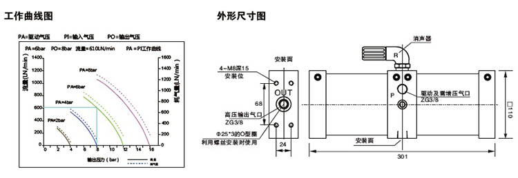 小2倍空氣增壓泵外形尺寸 小2倍空氣增壓泵外形尺寸